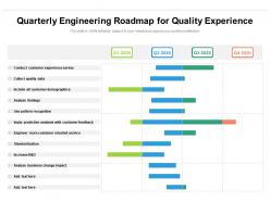 Quarterly engineering roadmap for quality experience