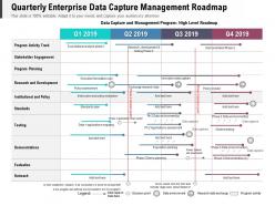 Quarterly enterprise data capture management roadmap