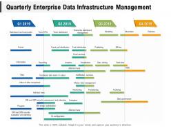 Quarterly enterprise data infrastructure management