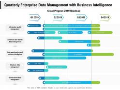 Quarterly enterprise data management with business intelligence