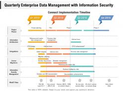 Quarterly enterprise data management with information security