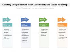 Quarterly enterprise future vision sustainability and mission roadmap