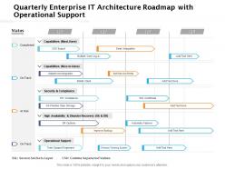 Quarterly enterprise it architecture roadmap with operational support