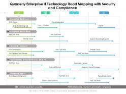 Quarterly Enterprise IT Technology Road Mapping With Security And Compliance