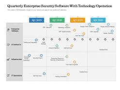 Quarterly enterprise security software with technology operation