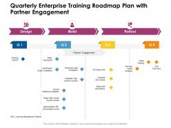 Quarterly enterprise training roadmap plan with partner engagement