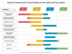 Quarterly entrepreneurial process roadmap for new startup with key activities