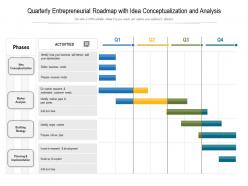 Quarterly entrepreneurial roadmap with idea conceptualization and analysis