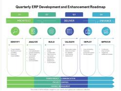 Quarterly erp development and enhancement roadmap