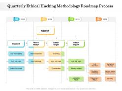 Quarterly ethical hacking methodology roadmap process