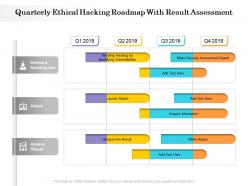 Quarterly ethical hacking roadmap with result assessment
