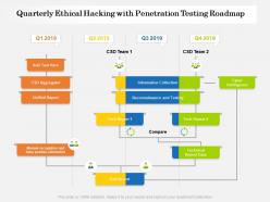 Quarterly ethical hacking with penetration testing roadmap