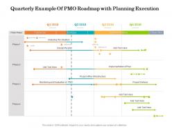 Quarterly Example Of PMO Roadmap With Planning Execution