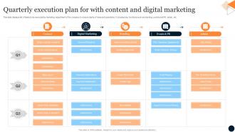 Quarterly Execution Plan For With Content And Digital Marketing