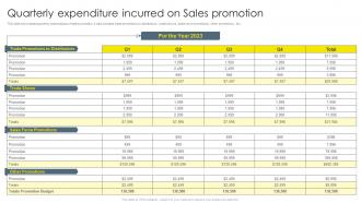 Quarterly Expenditure Incurred On Sales Promotion
