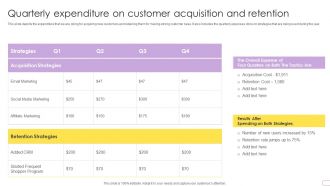 Quarterly Expenditure On Customer Acquisition And Retention