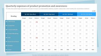 Quarterly Expenses Of Product Promotion And Awareness Promotion And Awareness Strategies