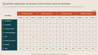 Quarterly Expenses Of Product Promotion And Steps To Build Demand Generation Strategies