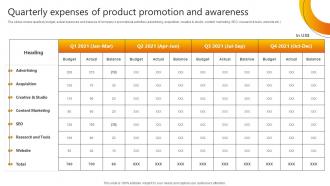 Quarterly Expenses Of Product Promotional Strategies Used By B2b Businesses