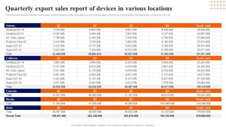 Quarterly Export Sales Report Of Devices In Various Locations