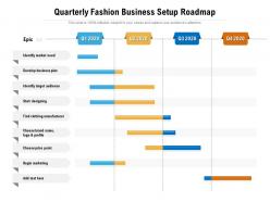 Quarterly fashion business setup roadmap
