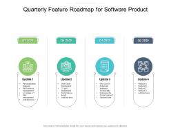 Quarterly feature roadmap for software product