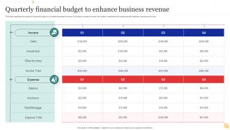Quarterly Financial Budget To Enhance Business Revenue