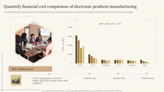 Quarterly Financial Cost Comparison Of Electronic Products Manufacturing