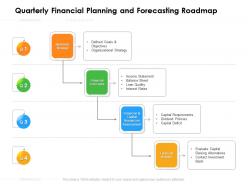 Quarterly financial planning and forecasting roadmap