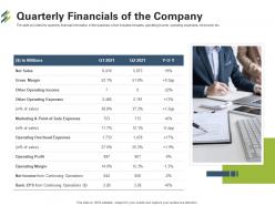 Quarterly Financials Of The Company First Venture Capital Funding Ppt Tips
