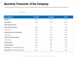 Quarterly financials of the company m3330 ppt powerpoint presentation ideas elements