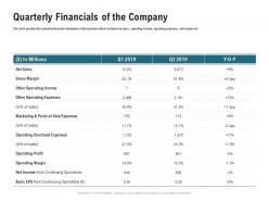 Quarterly financials of the company m3365 ppt powerpoint presentation pictures show