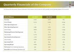 Quarterly financials of the company ppt powerpoint presentation styles model