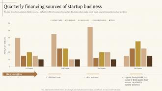 Quarterly Financing Sources Of Startup Business