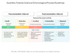 Quarterly forensic science entomological process roadmap