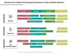 Quarterly front and back end development roadmap for web and mobile application