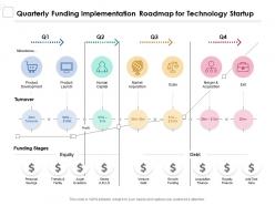 Quarterly funding implementation roadmap for technology startup