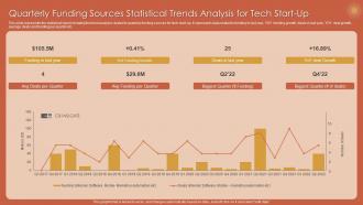 Quarterly Funding Sources Statistical Trends Analysis For Tech Start Up