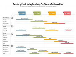 Quarterly fundraising roadmap for startup business plan