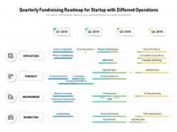 Quarterly fundraising roadmap for startup with different operations