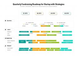 Quarterly Fundraising Roadmap For Startup With Strategies
