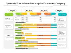 Quarterly future state roadmap for ecommerce company
