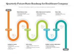 Quarterly future state roadmap for healthcare company