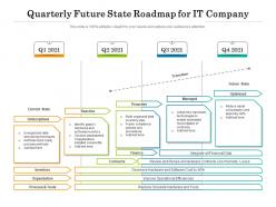 Quarterly future state roadmap for it company