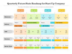 Quarterly future state roadmap for start up company