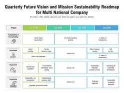 Quarterly Future Vision And Mission Sustainability Roadmap For Multi National Company