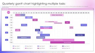 Quarterly Gantt Chart Highlighting Multiple Tasks