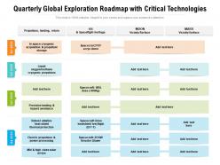 Quarterly global exploration roadmap with critical technologies