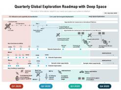 Quarterly global exploration roadmap with deep space