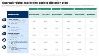 Quarterly Global Marketing Budget Allocation Plan
